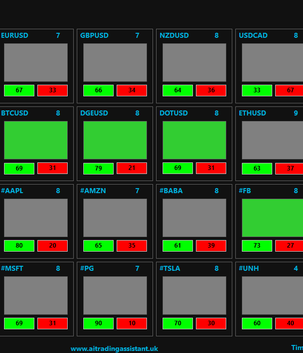 AI Trading Assistant image, displaying the main dashboard